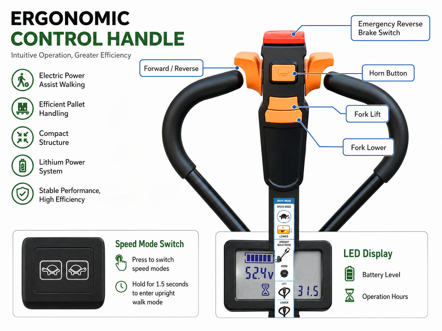 Ergonomic Control Handle