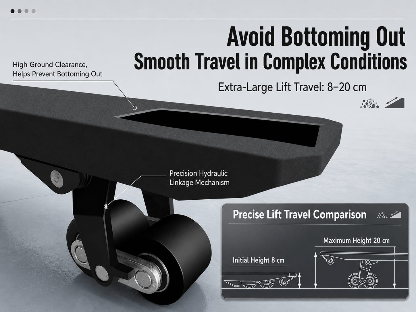Avoid Bottoming Out Smooth Travel in Complex Conditions