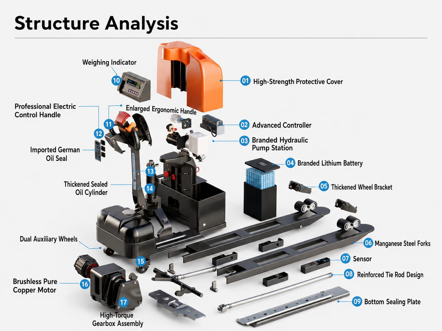 Structure Analysis Electric Pallet Truck