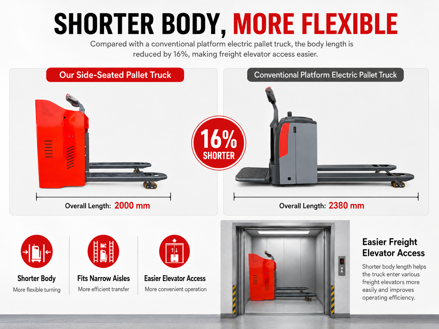 Shorter Body More Flexible