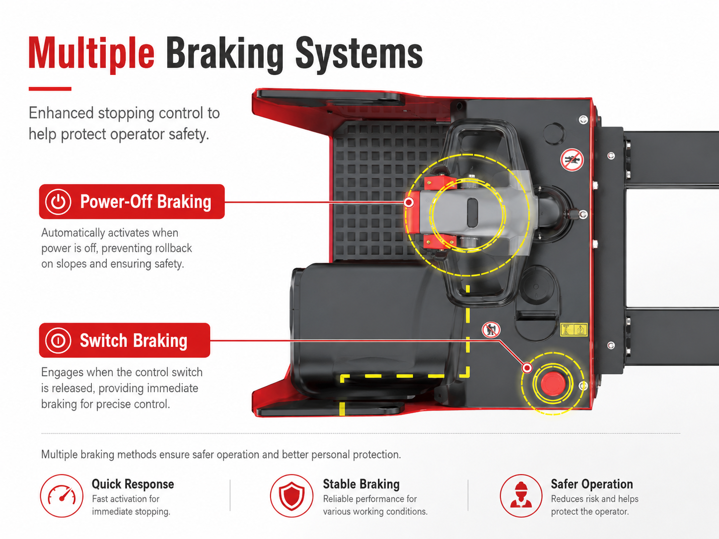 Multiple Braking Systems