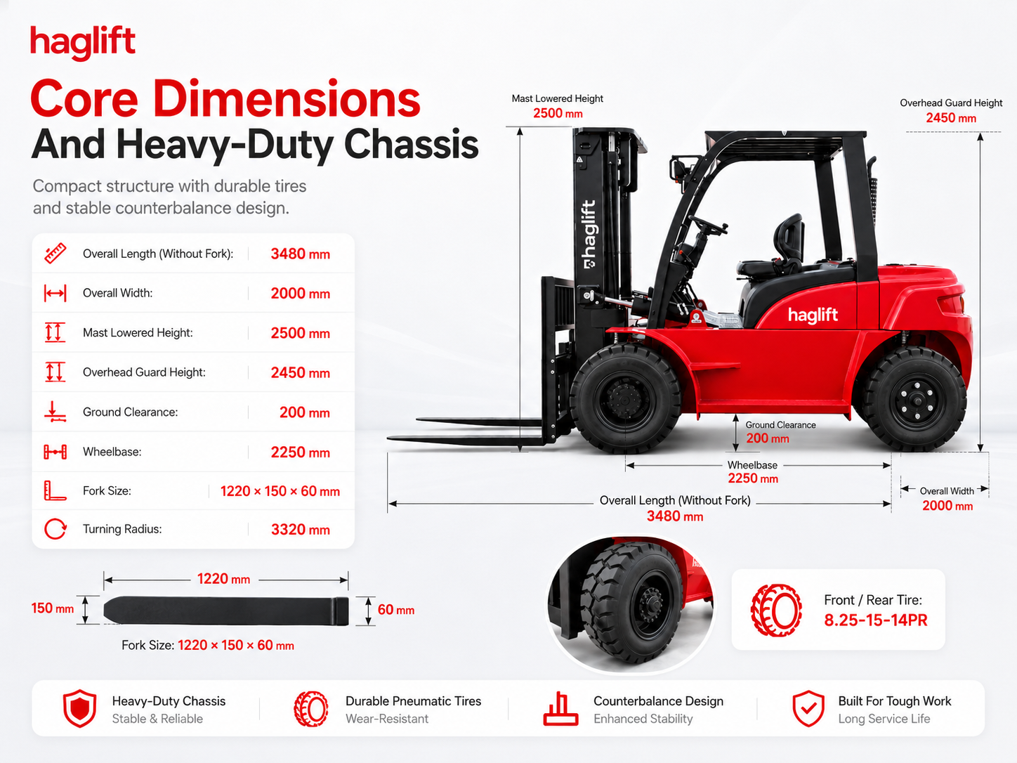 Core Dimensions And Heavy-Duty Chassis