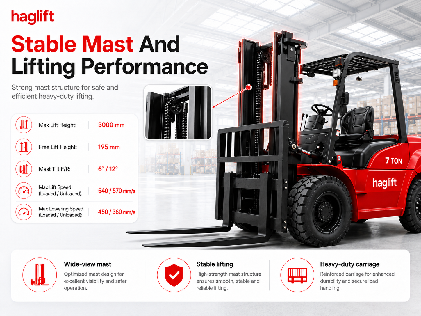 Stable Mast And Lifting Performance