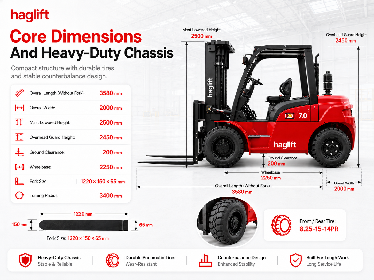 Core Dimensions And Heavy-Duty Chassis