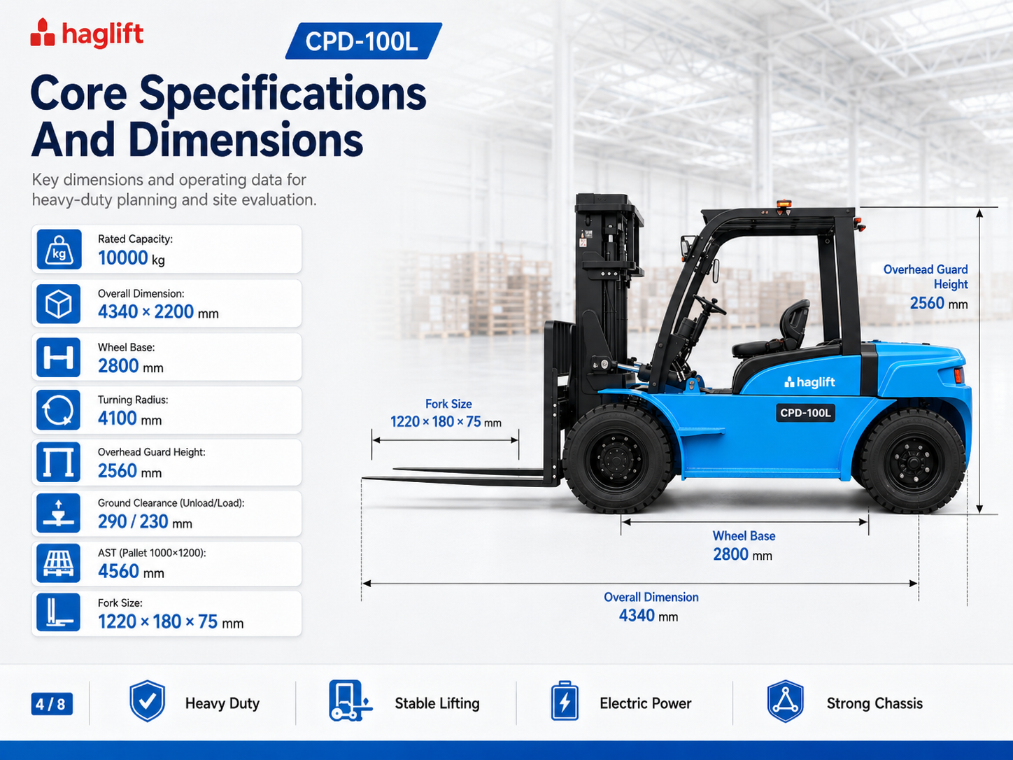 CPD-100L core specifications and dimensions