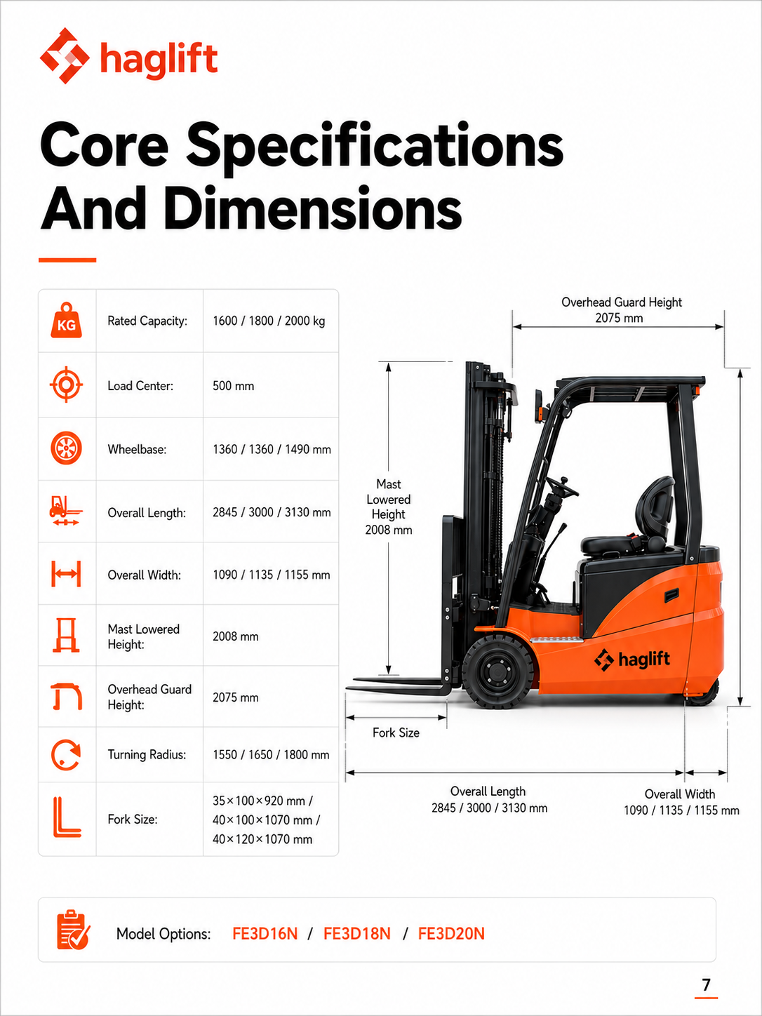 Core Specifications And Dimensions