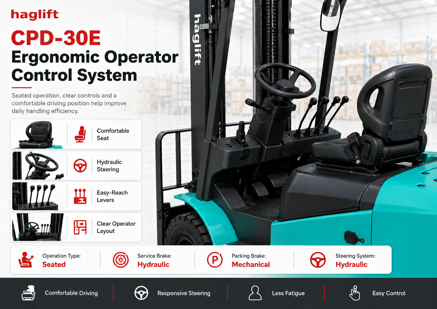 CPD-30E ergonomic operator control system