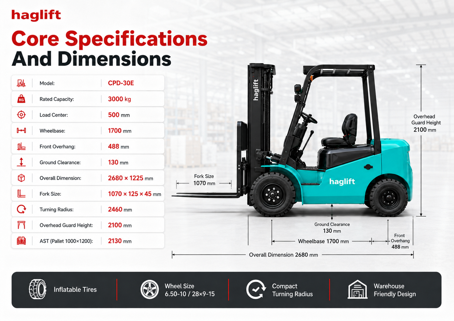 CPD-30E core specifications and dimensions