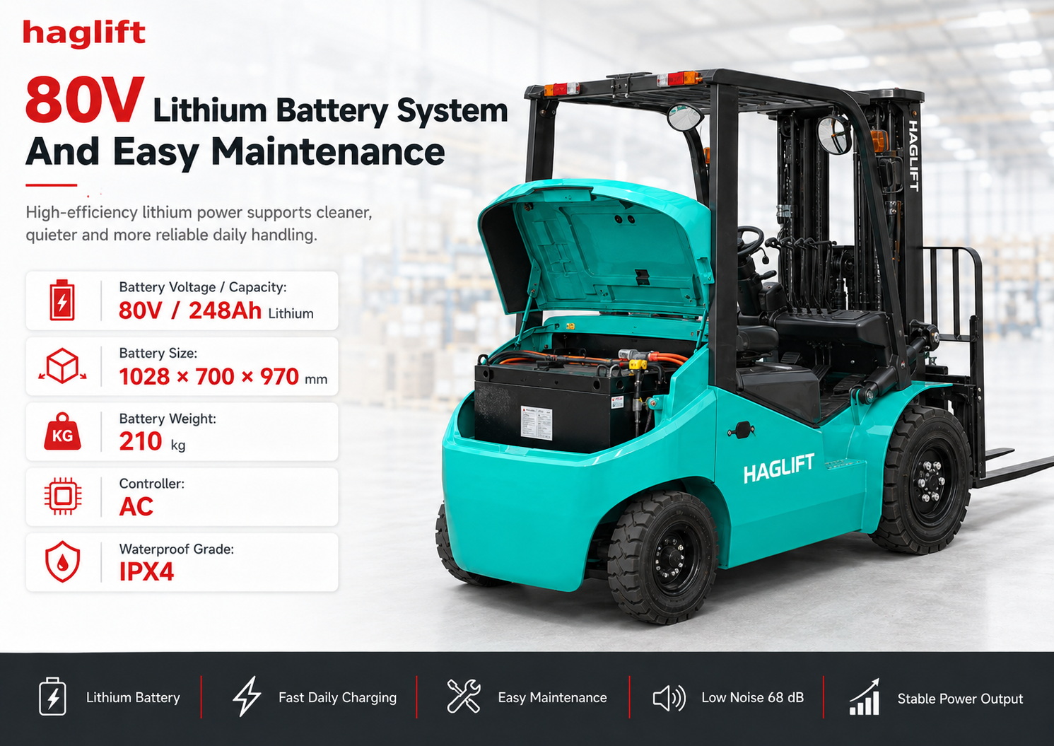 80V Lithium Battery System And Easy Maintenance
