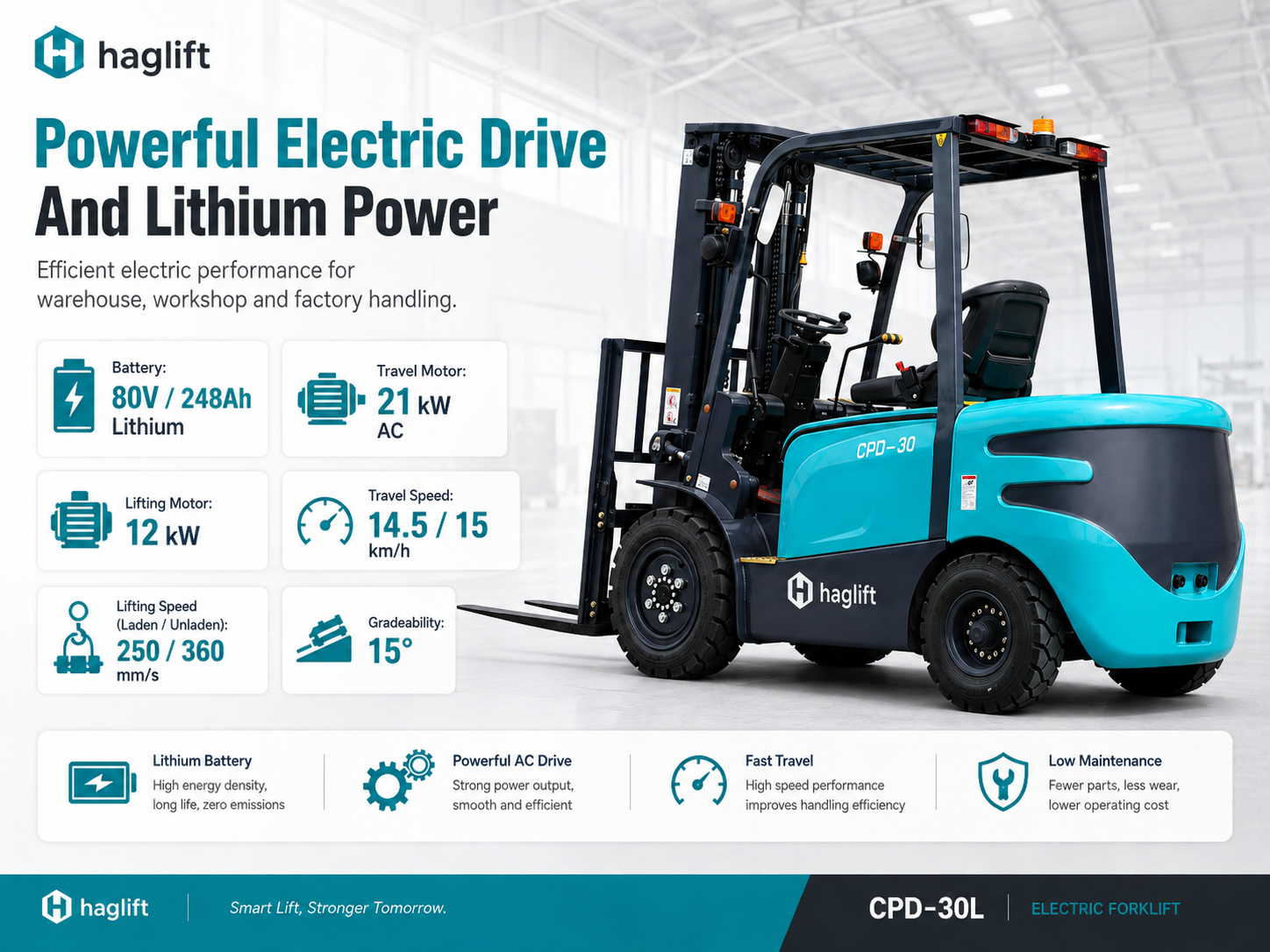 Powerful Electric Drive And Lithium Power