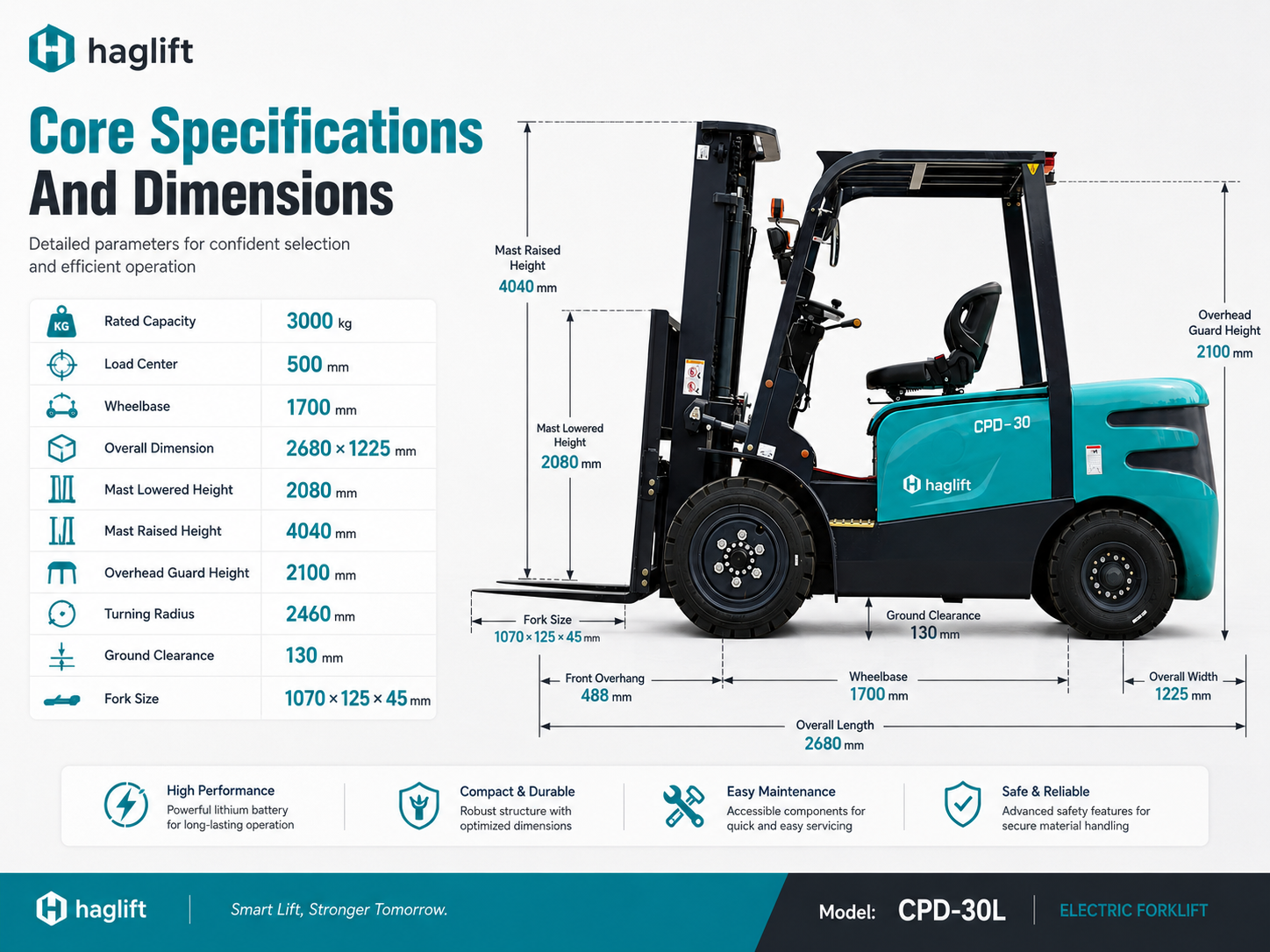 Core Specifications And Dimensions