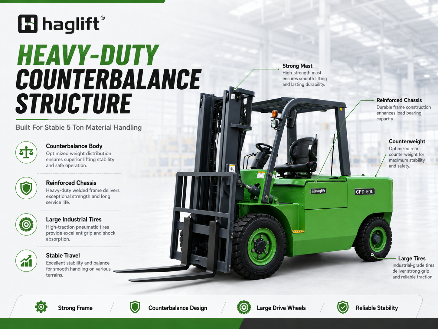 Heavy-duty counterbalance structure