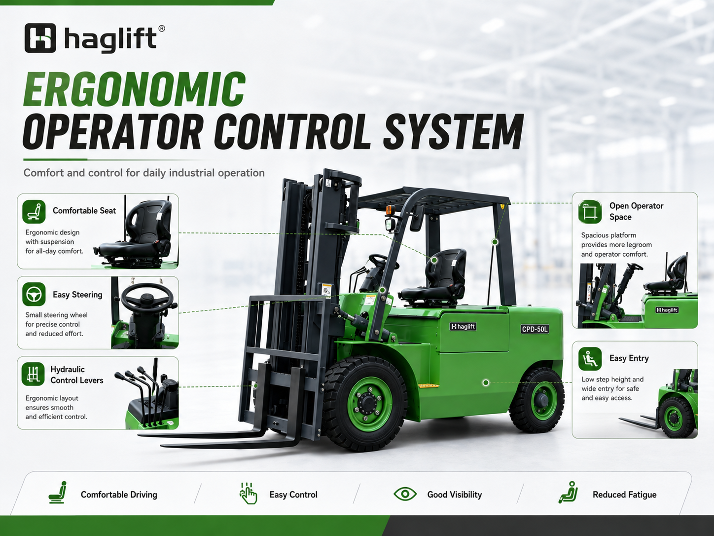 Ergonomic operator control system
