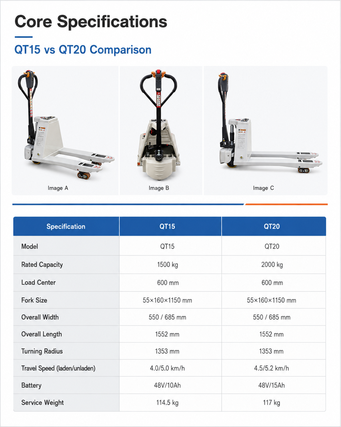 QT15 vs QT20 core specifications comparison