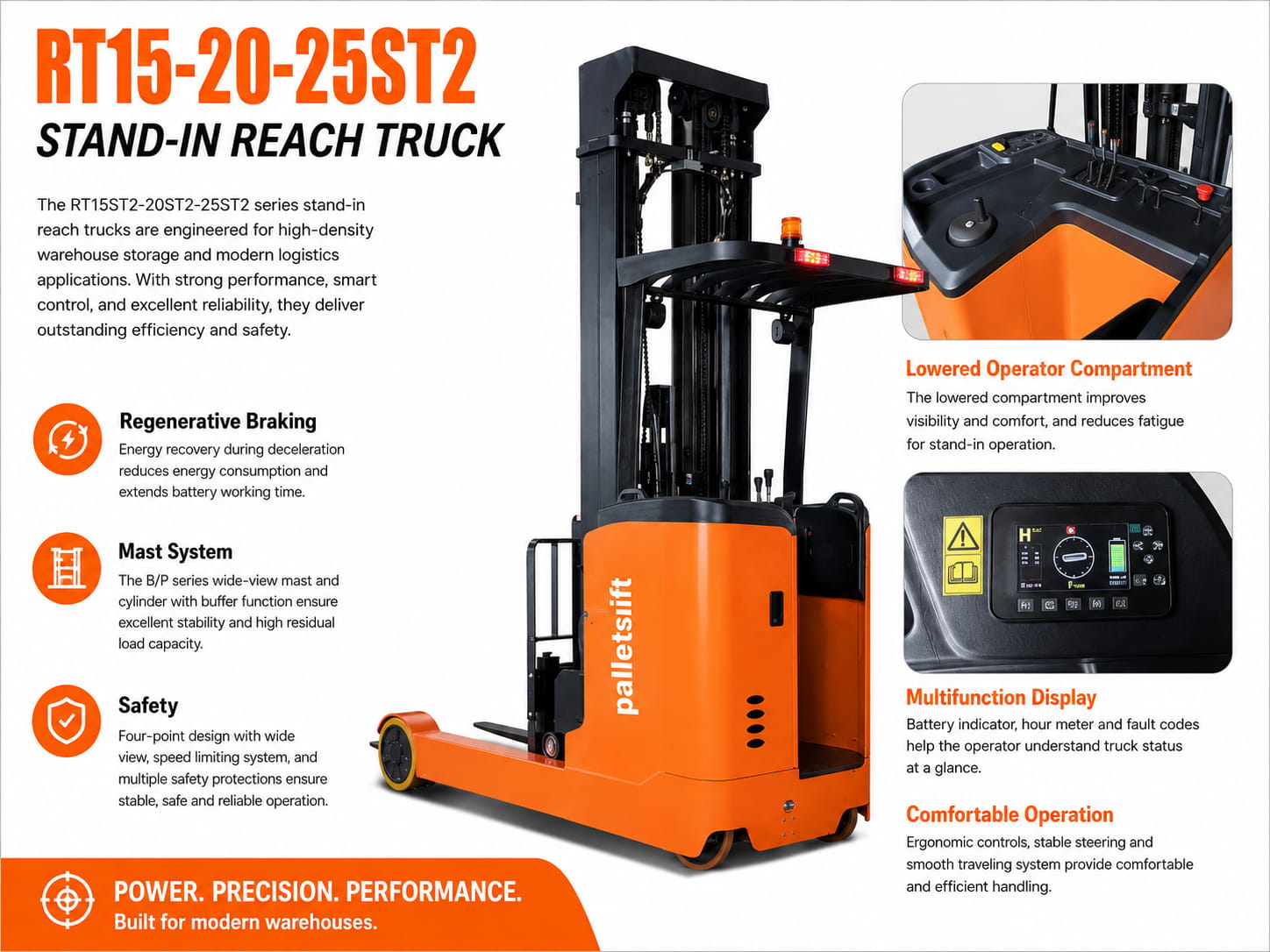 RT15-20-25ST2 Smart Control and Safety