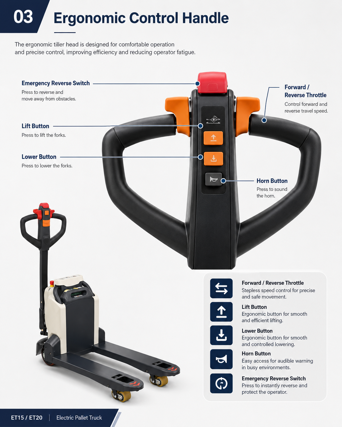 Ergonomic control handle for ET15 ET20 electric pallet truck