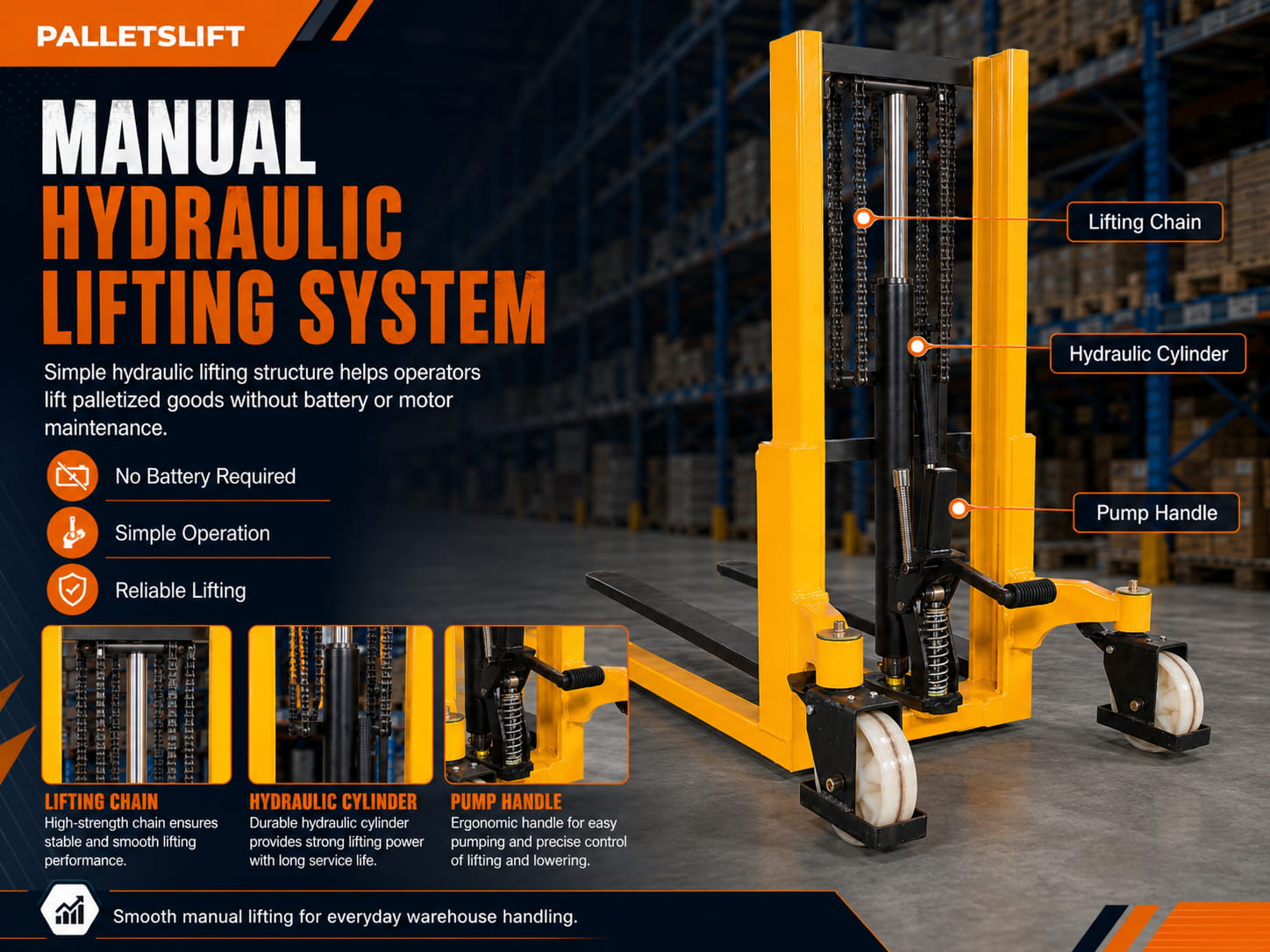 Manual Hydraulic Lifting System
